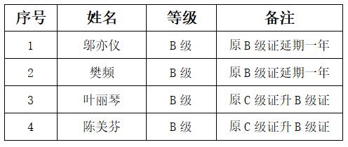 上海市社區<a href=http://m.cnzcn.net.cn target=_blank class=infotextkey>健身</a>俱樂部