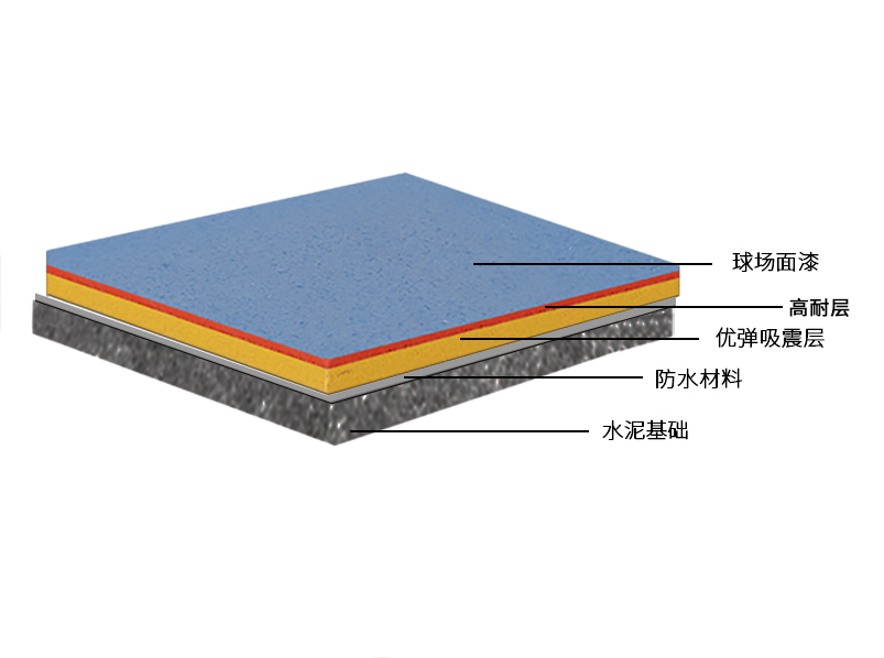 專業(yè)硅PU彈性球場(chǎng)面層-國(guó)家室內(nèi)裝飾裝修材料有害物質(zhì)限量GB18581