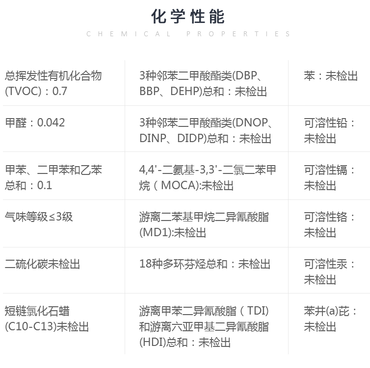 納米<a href=http://m.cnzcn.net.cn target=_blank class=infotextkey>硅PU</a>塑膠籃球場-符合新國標(biāo)GB36246-2018(物理性能和化學(xué)性能）