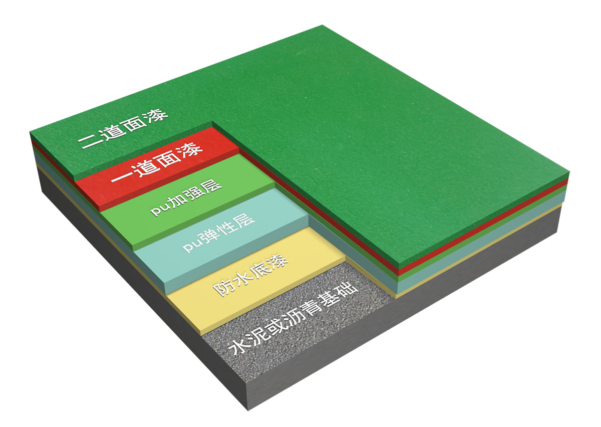 新國標<a href=http://m.cnzcn.net.cn target=_blank class=infotextkey>硅PU</a>球場-中小學合成材料面層運動場地