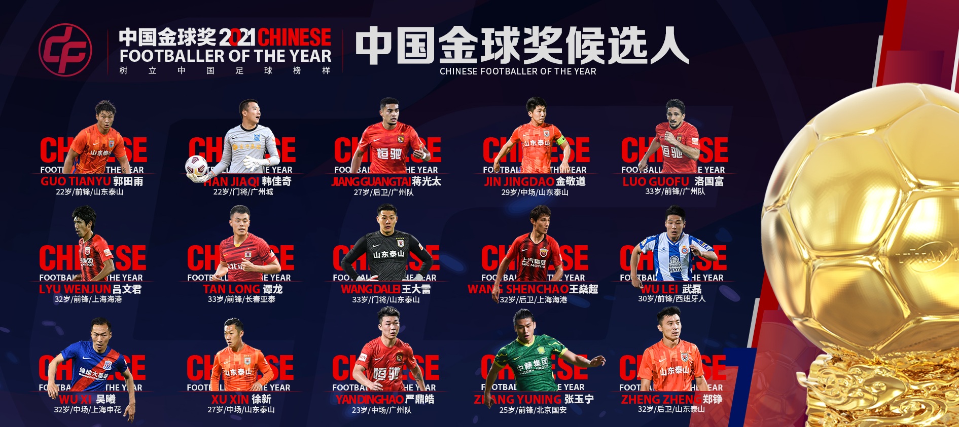 2021中國金球獎候選名單出臺，山東泰山會是最大贏家嗎？