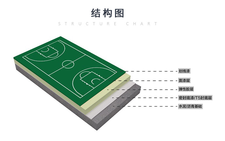 納米<a href=http://m.cnzcn.net.cn target=_blank class=infotextkey>硅PU</a>塑膠籃球場-符合新國標(biāo)GB36246-2018(物理性能和化學(xué)性能）
