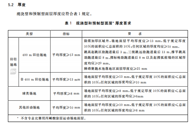 8mm厚<a href=http://m.cnzcn.net.cn target=_blank class=infotextkey>硅PU</a>球場面層-新國標(biāo)GB36246-2018