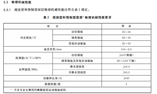 新國標<a href=http://m.cnzcn.net.cn target=_blank class=infotextkey>硅PU</a>球場-中小學合成材料面層運動場地