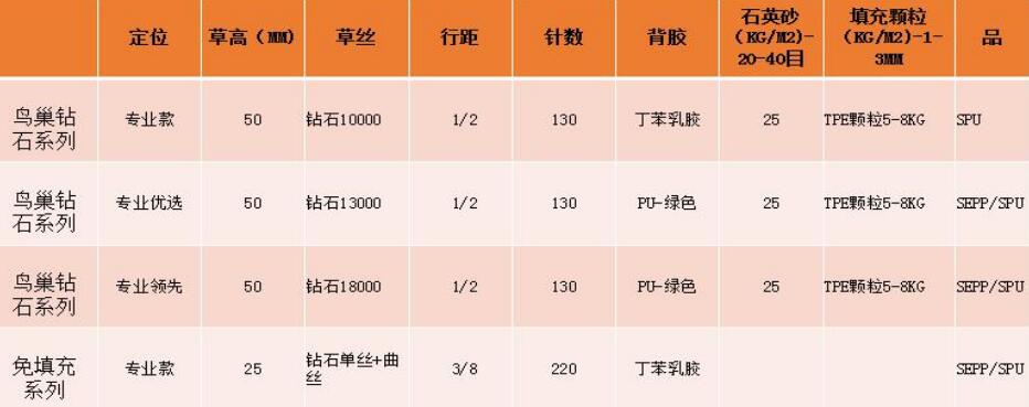 校園足球場人造草坪運動系統--單絲-曲絲--免填充自由選擇-搭配墊層和TPE顆粒(圖文)