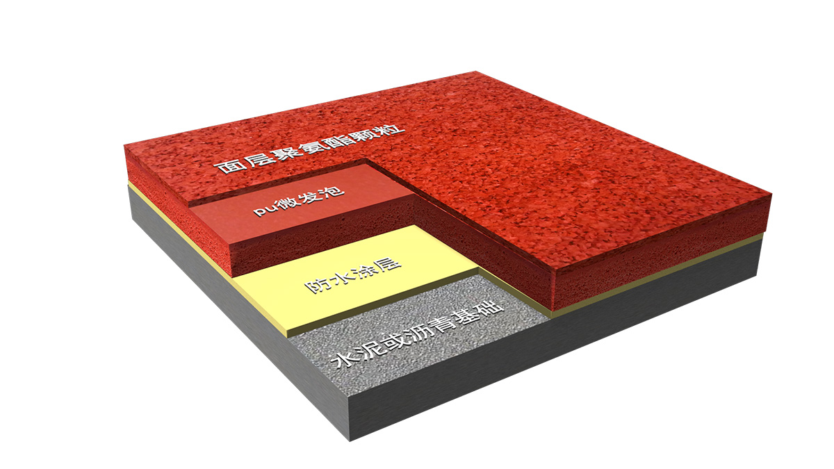 新國標環保材料-全塑型塑膠跑道-GB 36246-2018