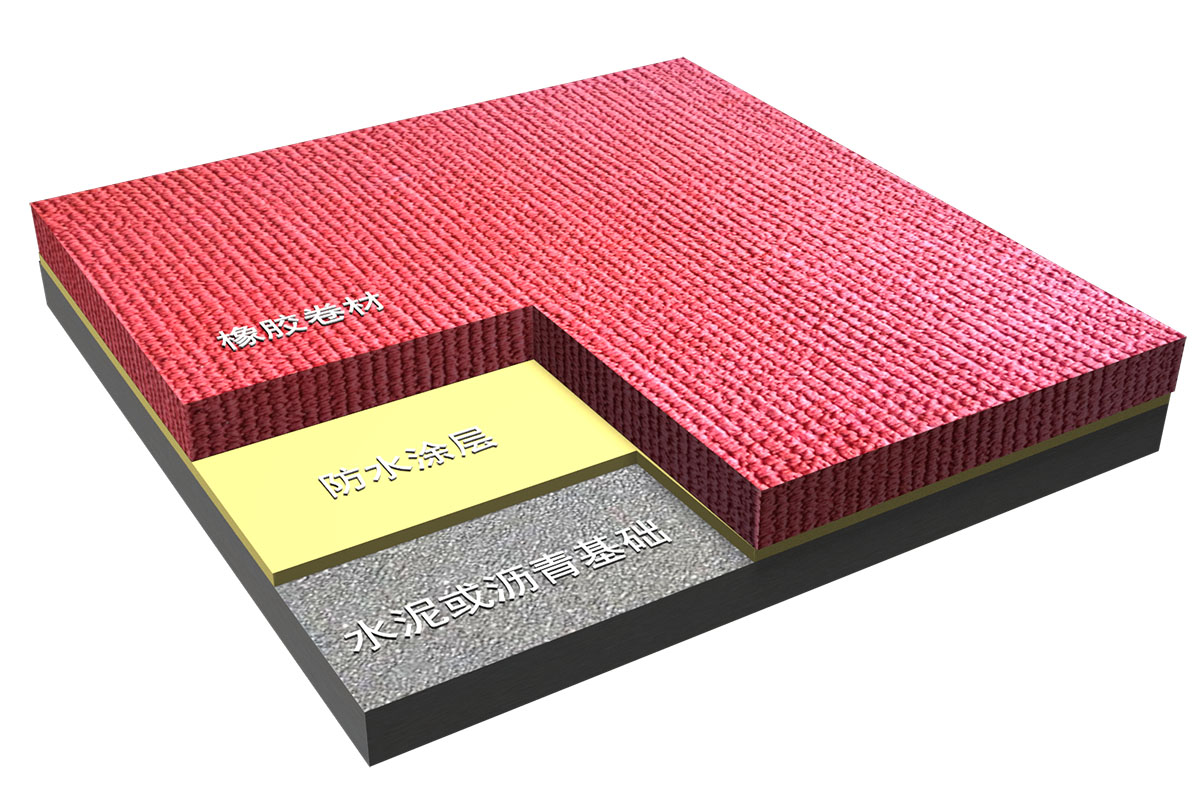 預制型塑膠跑道 （GB 36246-2018 新國標）