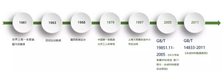 塑膠跑道新國(guó)標(biāo)GB36246-2018發(fā)布 11月1日開(kāi)始實(shí)施！（含標(biāo)準(zhǔn)全文）