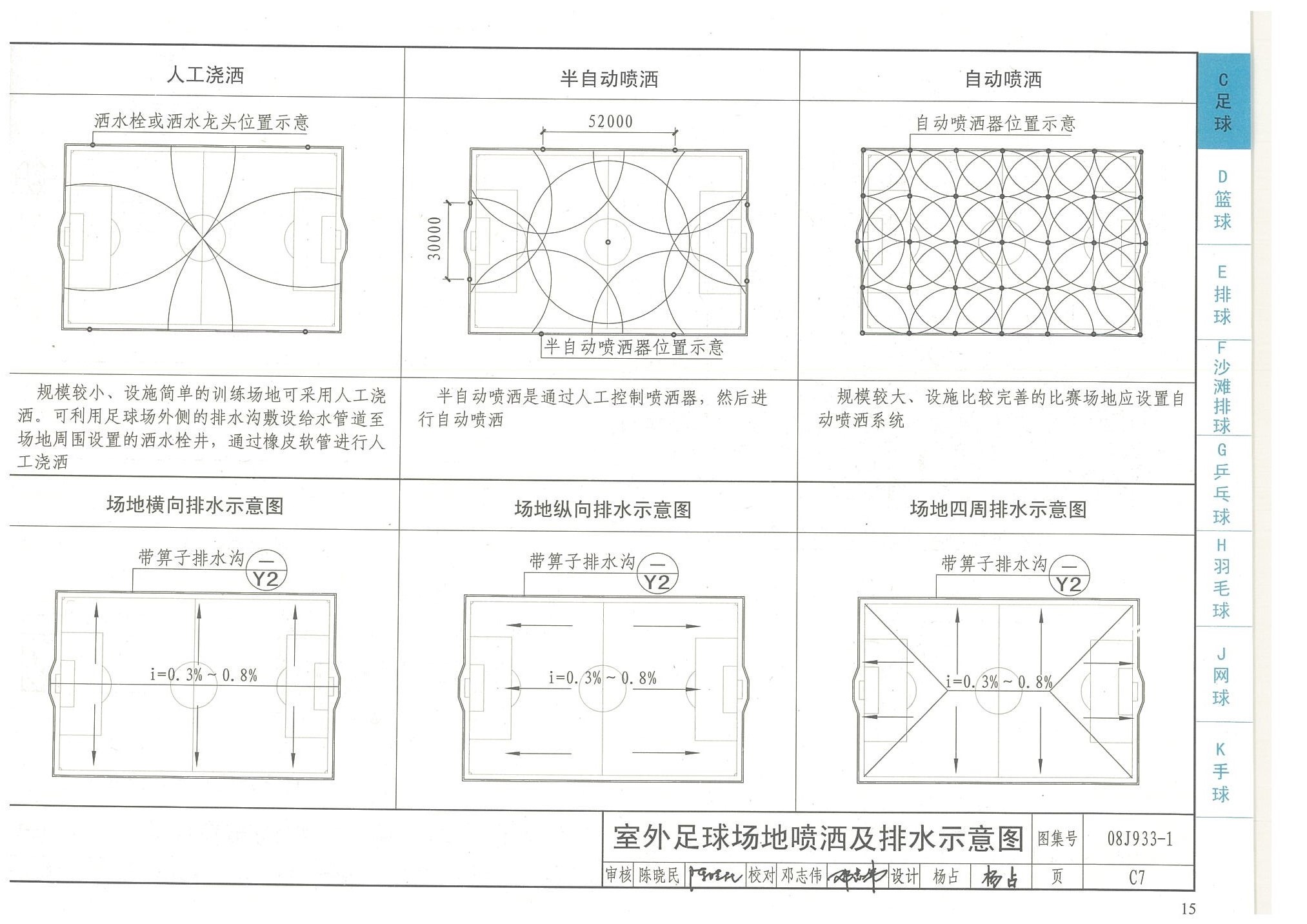 室外足球場地噴灑及排水系統示意圖-國家建筑標準設計圖集08J933-1