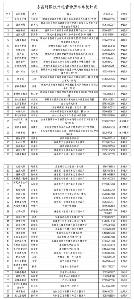 345家！聊城市區合格“小飯桌”名單公布！