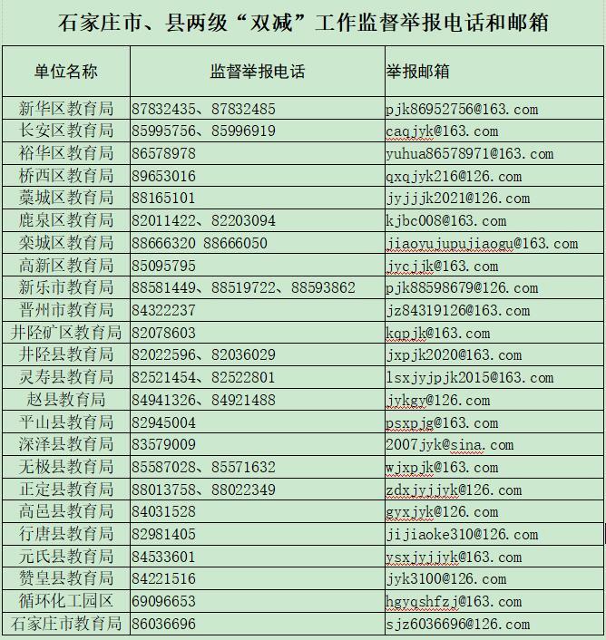 河北石家莊公布市縣兩級“雙減”監督舉報電話和郵箱