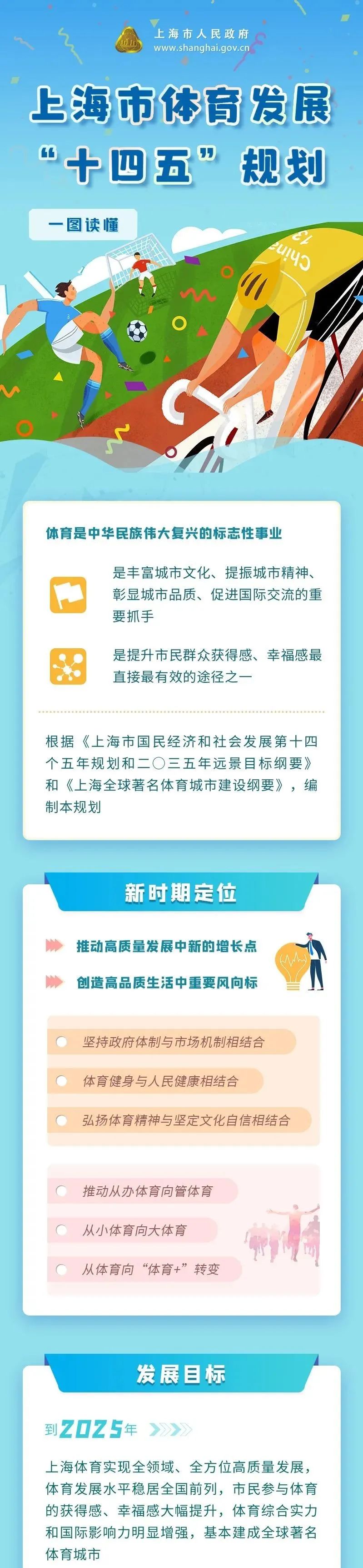 上海市體育發(fā)展“十四五”規(guī)劃正式發(fā)布！