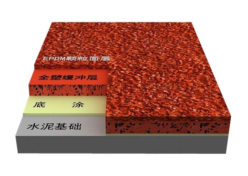 混合型塑膠跑道的定義、材料特點、施工過程