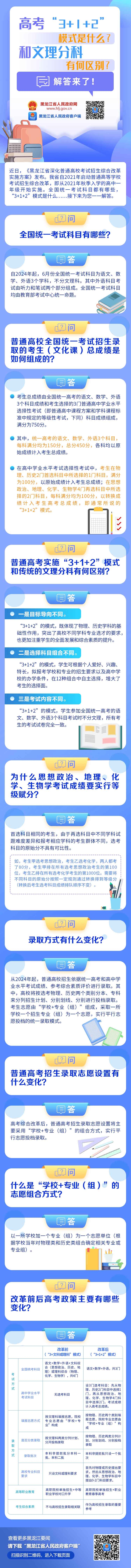 民生問答｜高考“3 1 2”模式是什么？和文理分科有何區別？解答來了！