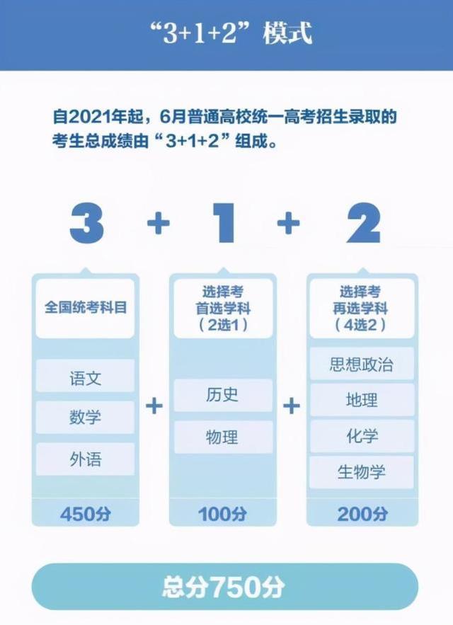 3＋1＋2高考選科“毒奶組合”出爐，史＋政＋地可選專業少，沒前途？