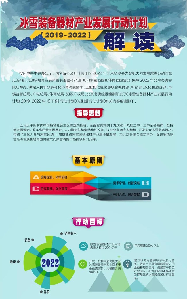 冰雪裝備器材產業發展行動計劃