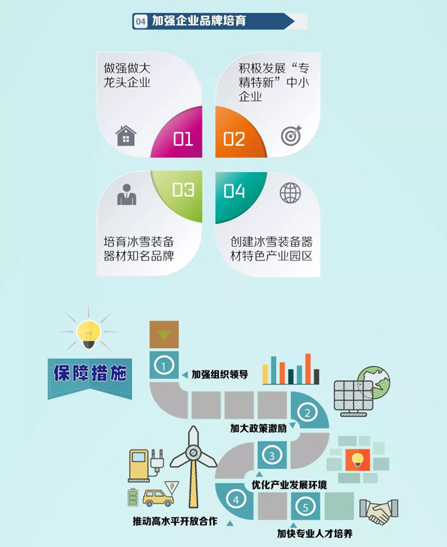 冰雪裝備器材產業發展行動計劃