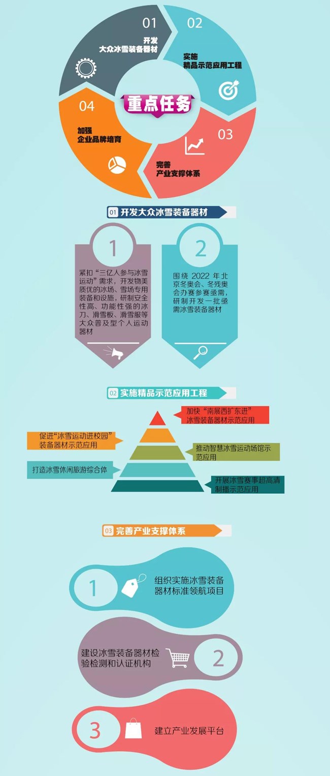 冰雪裝備器材產業發展行動計劃