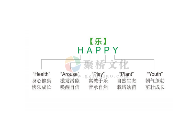 幼兒園理念設(shè)計