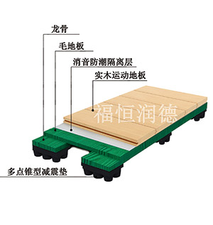 板式龍骨經(jīng)濟(jì)型|板式龍骨經(jīng)濟(jì)型運(yùn)動(dòng)木地板