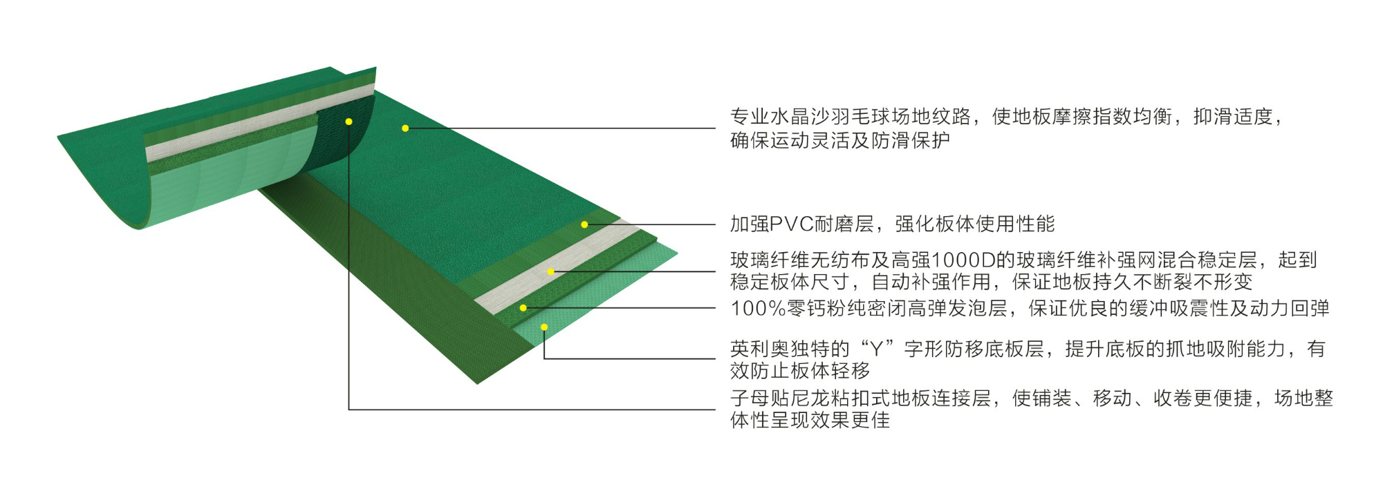 英利奧TUR搭扣運動地板結構圖