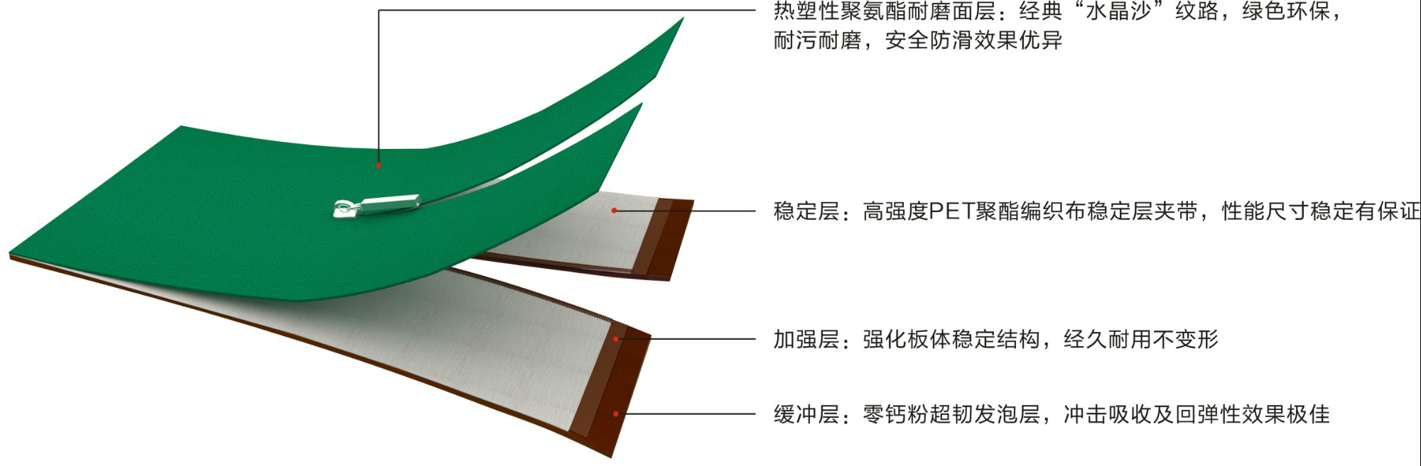 英利奧TUR拉鏈運動地板結構圖
