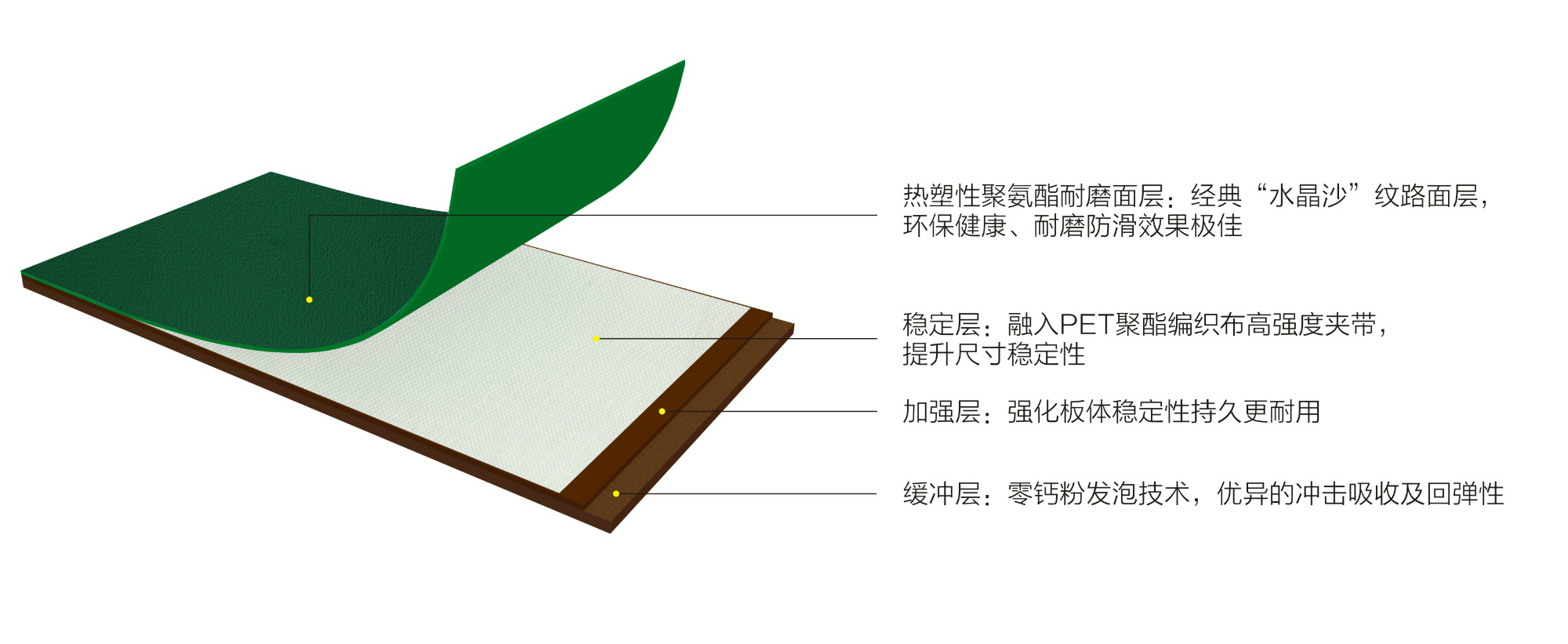 英利奧TUR粘合水晶沙環保地膠-結構圖