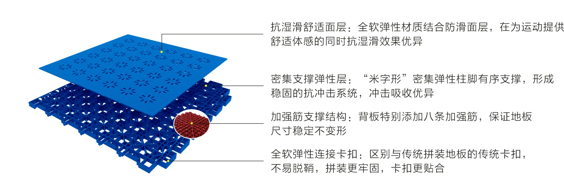 英利奧SES球場系列普及型-結構圖