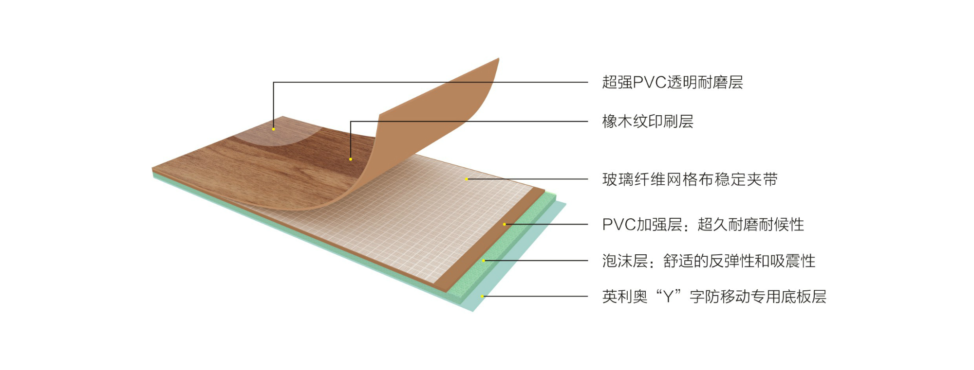 英利奧4.5mm橡木紋運動地板—結構圖