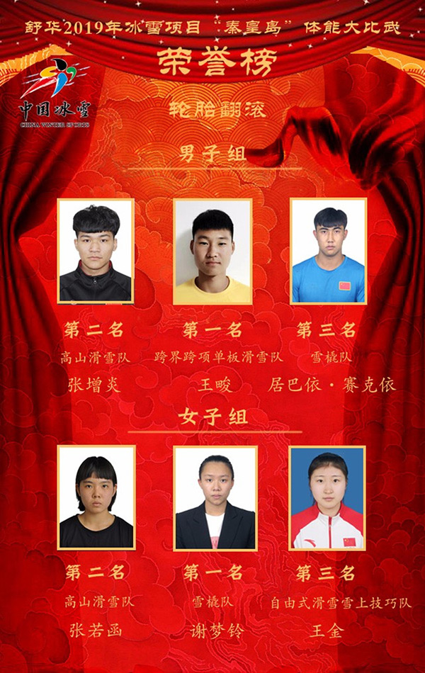 舒華2019冰雪項(xiàng)目“秦皇島”體能大比武光榮榜