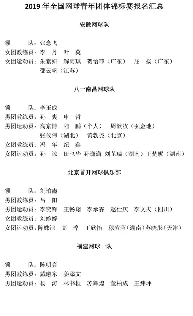 2019年全國網球青年團體錦標賽報名匯總