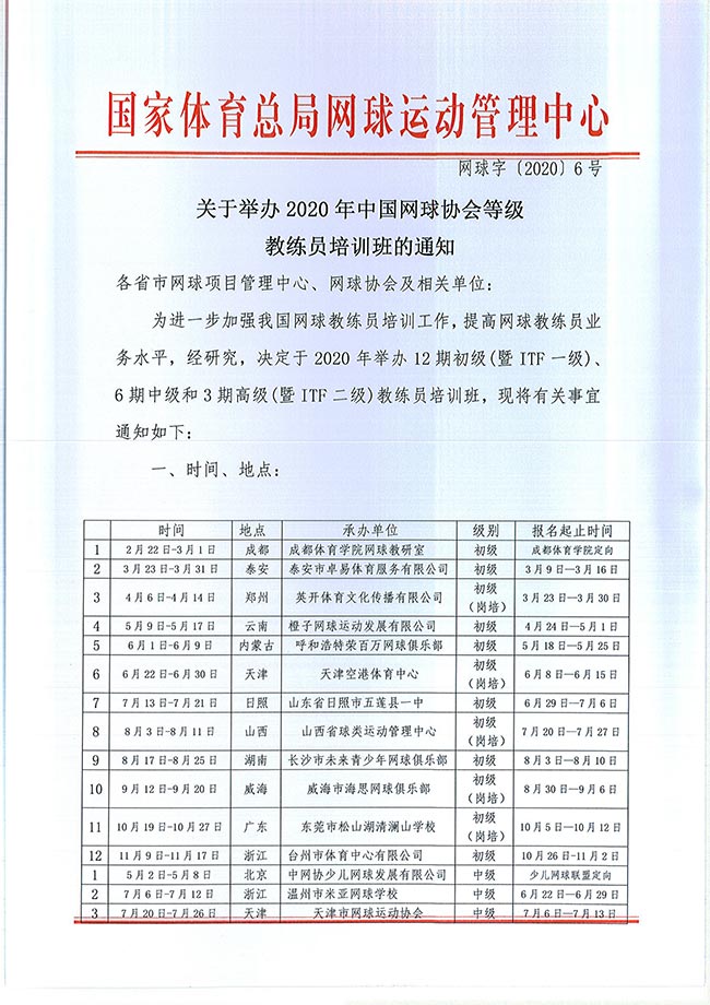 關于舉辦2020年中國網球協會等級教練員培訓班的通知
