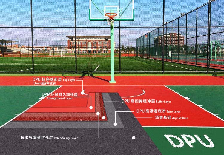 籃球場、網球場、羽毛球場施工