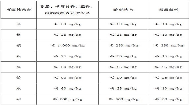 泰國發布玩具安全標準草案限定八種金屬限量
