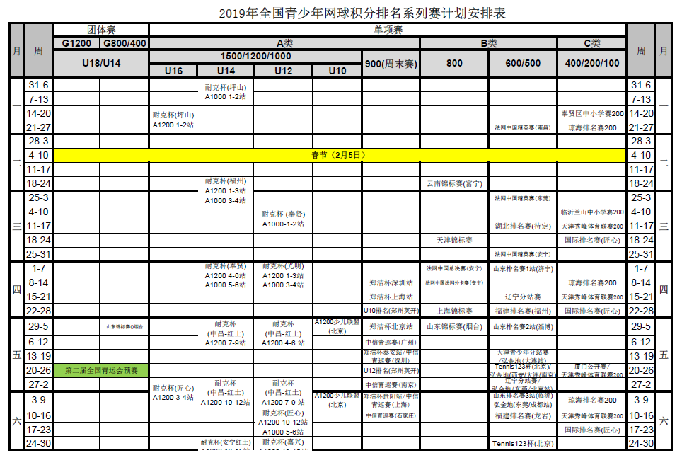 2019年全國青少年網球積分排名系列賽競賽計劃安排表